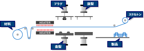 真空成型